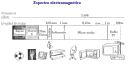 Tutorial de Microondas