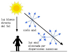 &iquest;Por qu� el cielo es de color azul?