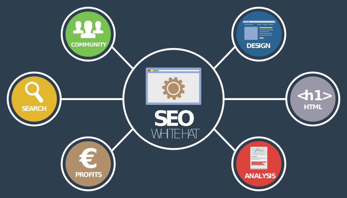 4 Tipos de performance Marketing para aumentar tus conversiones y ventas