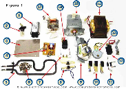 Recuperación de componentes de los hornos de microondas
