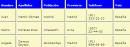 MS-Access. Base de Datos