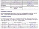 Codecs de audio, descripción