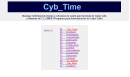 Ayuda para Cyb_Time