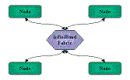 Interconexiones y buses de altas prestaciones: Infiniband