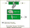 Procesadores de dinámica. Presentación