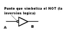 Electrónica digital I