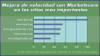 Marketscore
