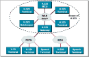 La telefonía sobre IP