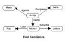 Introducción a la Inteligencia Artificial