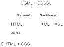 Tutorial sobre XML v0.9