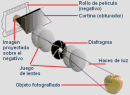 Curso de fotografía