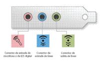 Tarjetas de sonido: preguntas más frecuentes