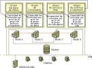 Introducción a los clústeres de servidores