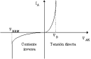 Elementos básicos en electrónica de potencia