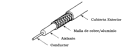 Cable Coaxial