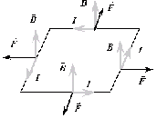 Magnetismo