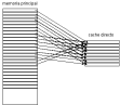 Memoria Caché