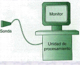 Tutorial de ecografía