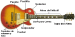 Curso de Guitarra