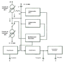 Construcción de un generador de funciones de audio