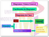 Los 9 Diagramas de UML