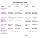 Glosario de energía eólica
