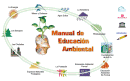 Manual de Educación Ambiental