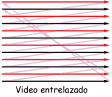 Guía rápida para la edición de vídeo digital