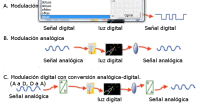 Curso formación fibra óptica