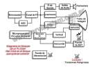 Tutorial de Televisión: Diagrama en bloques