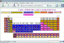 Tabla Periódica de los Elementos