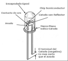 Información sobre Led, historia y tecnologías