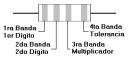 Código de colores de las resistencias