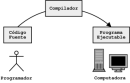 Software libre versus software propietario