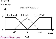 Tutorial sobre lógica difusa