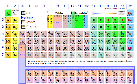 Tabla Periódica interactiva (Ptable)