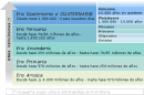 El proceso de hominización