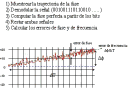 Medidas de test de RF en equipos GSM