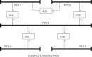 Dispositivos de Interconexión