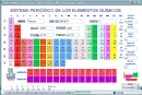 La tabla periódica