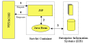 Programando con JSPs