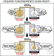 Subdesbordamiento de búfer