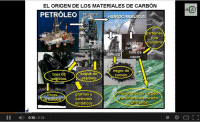 El carbón en la vida cotidiana