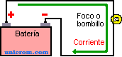 La Corriente continua