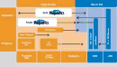Arquitectura de interconexión de redes: RAPID I/O