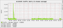 bastion-firewall v1.0-2