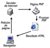 Manual Básico de PHP