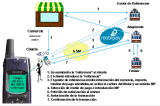 Servicios móviles