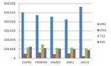 Gráficos de columna en Excel