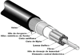 Fibra Óptica, qué es y cómo funciona